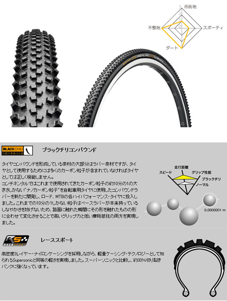 CYCLO X-KING(700×32C)