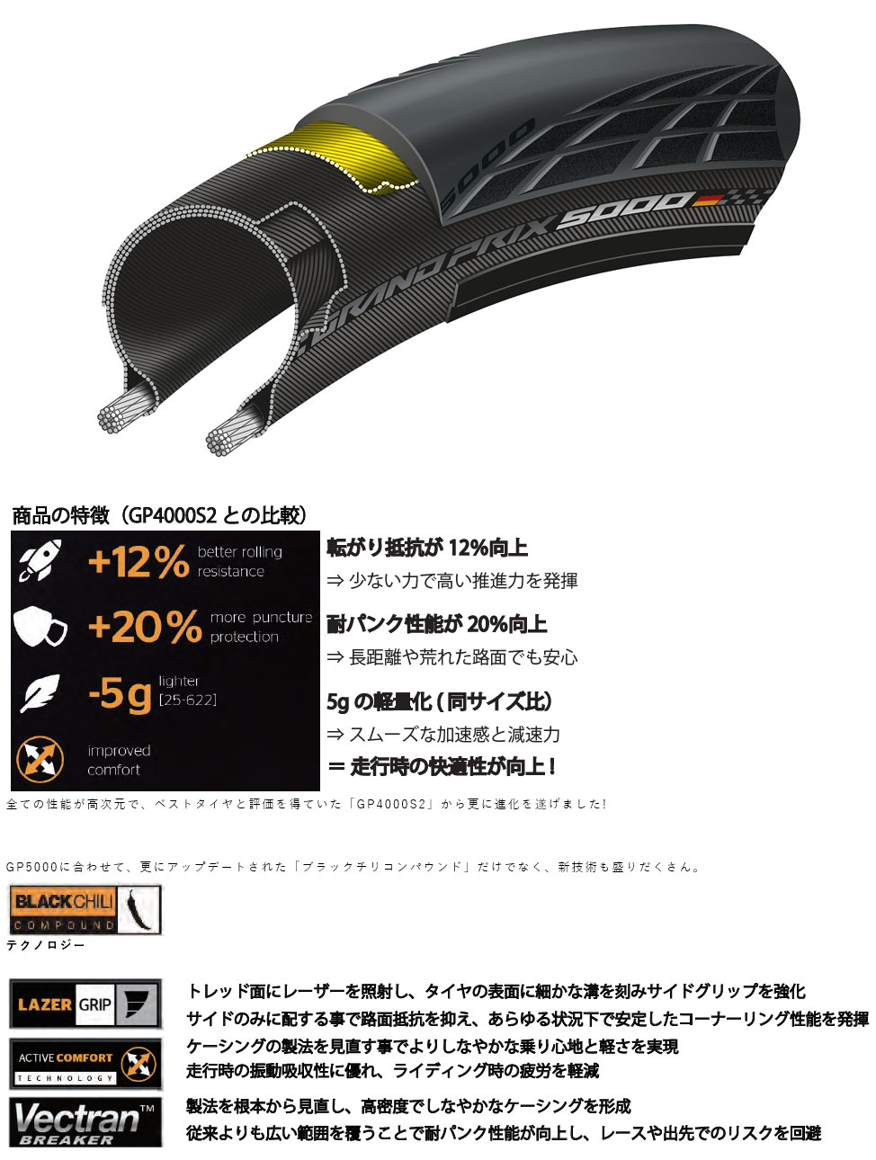 GRAND PRIX 5000(700×25C)