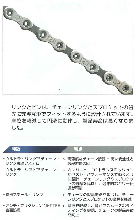 [RECORD] 11S CHAIN '11-'24