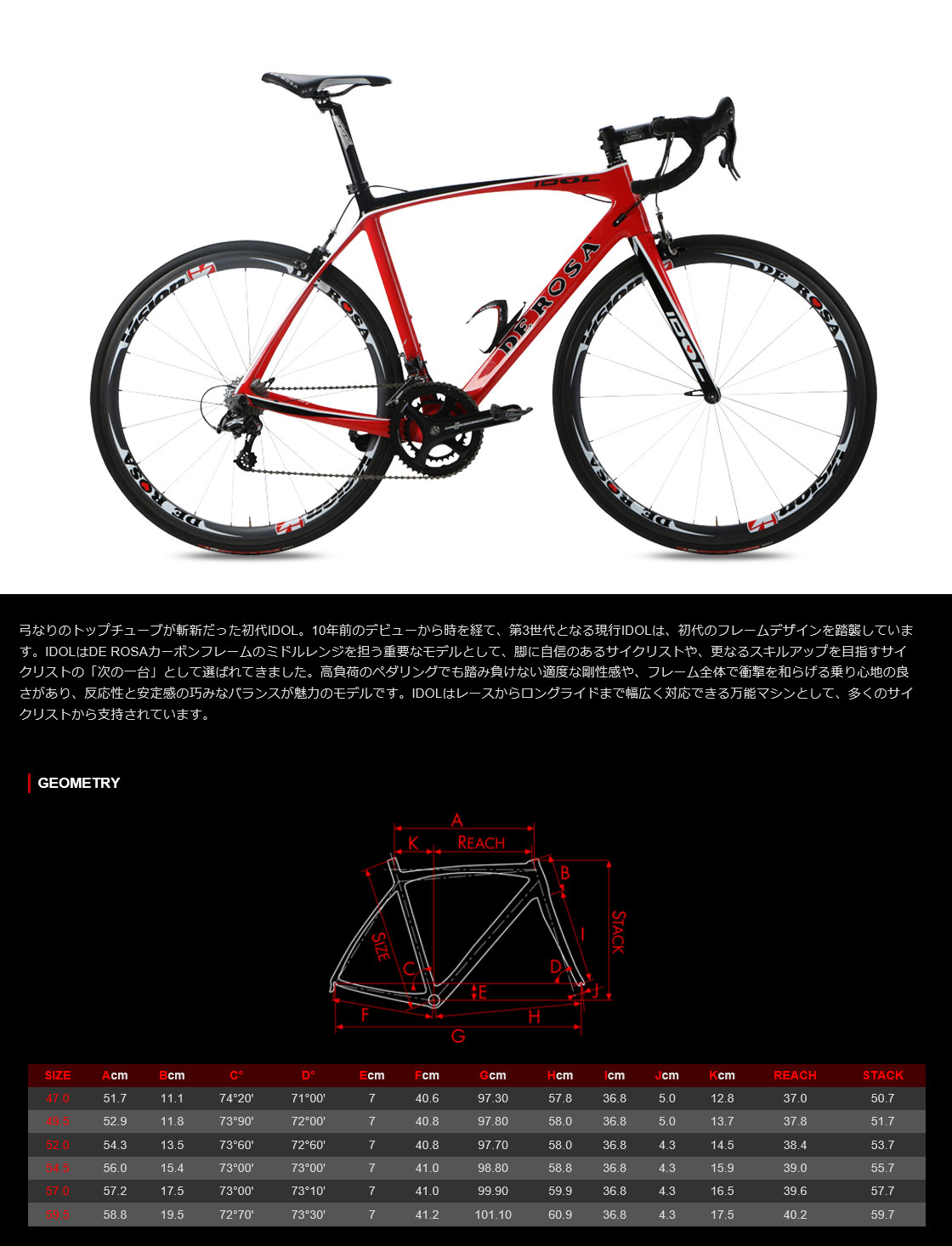 IDOL '18(RED BLACK GLOSSY)