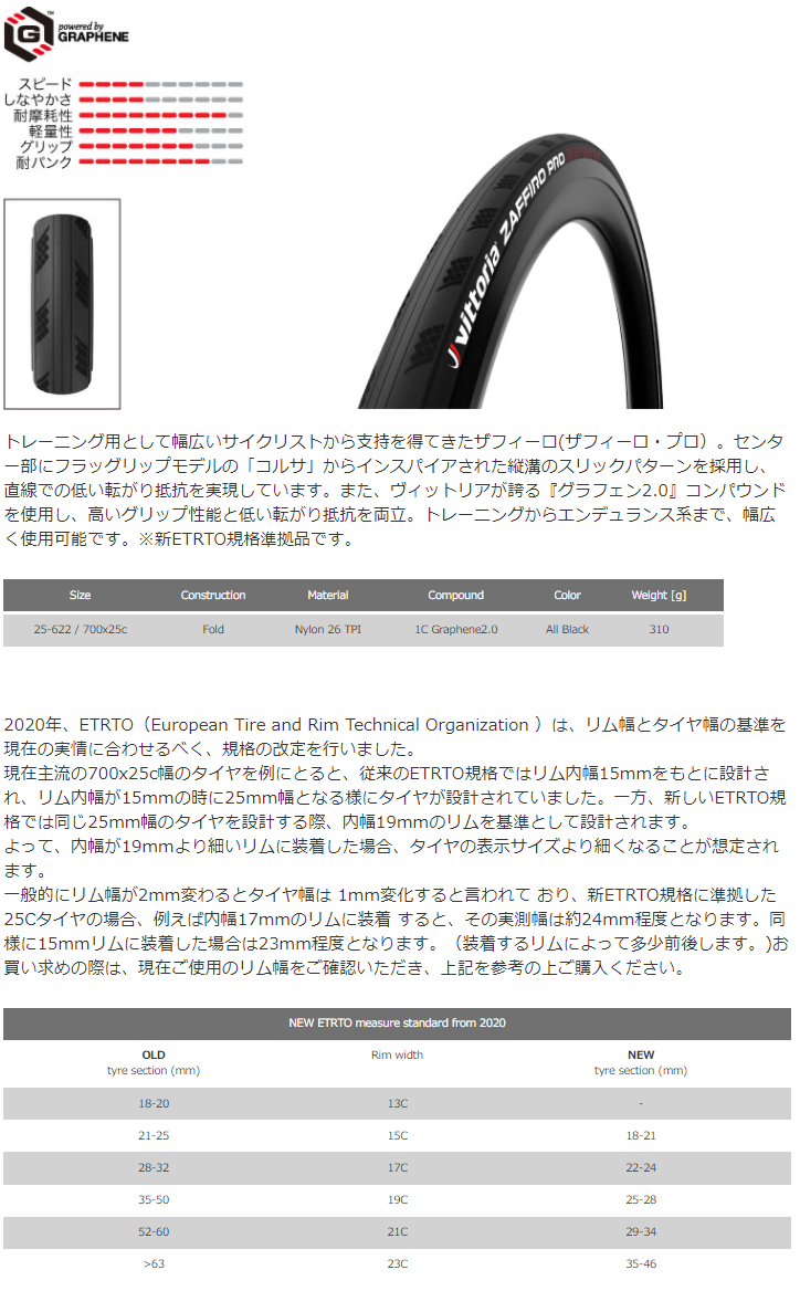 ZAFFIRO PRO(700×25C・FULL BLACK)